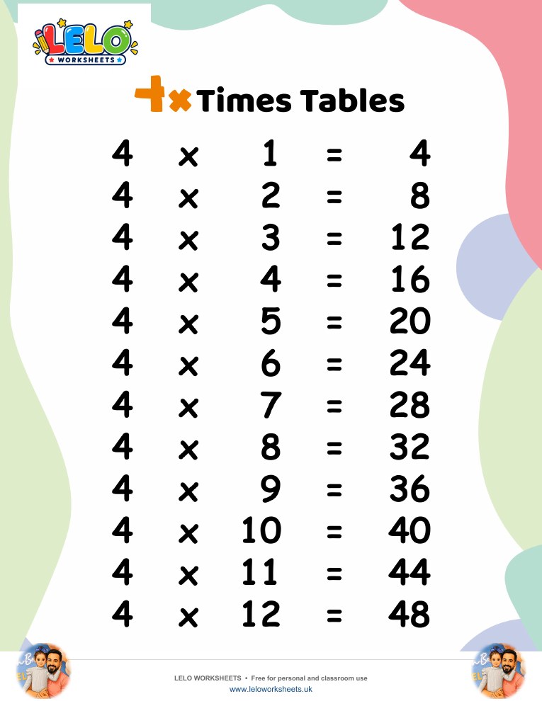 4 Times Tables Worksheet worksheet preview