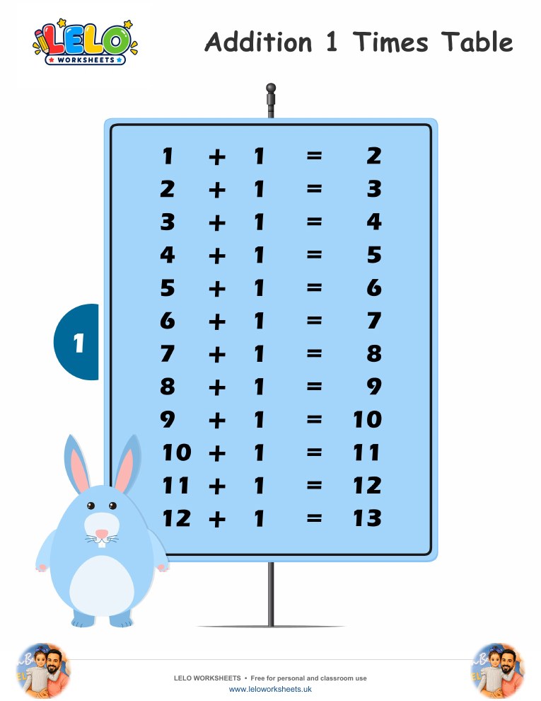 Addition Table 1 Worksheet worksheet preview