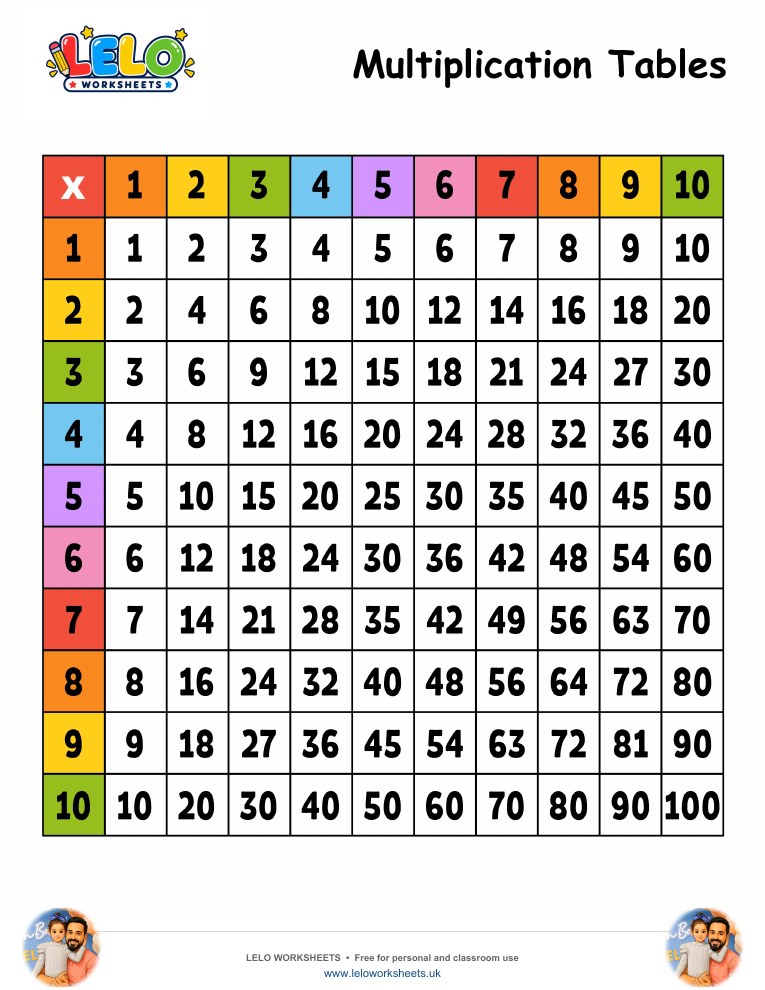 Learning Multiplication Tables Worksheet worksheet preview