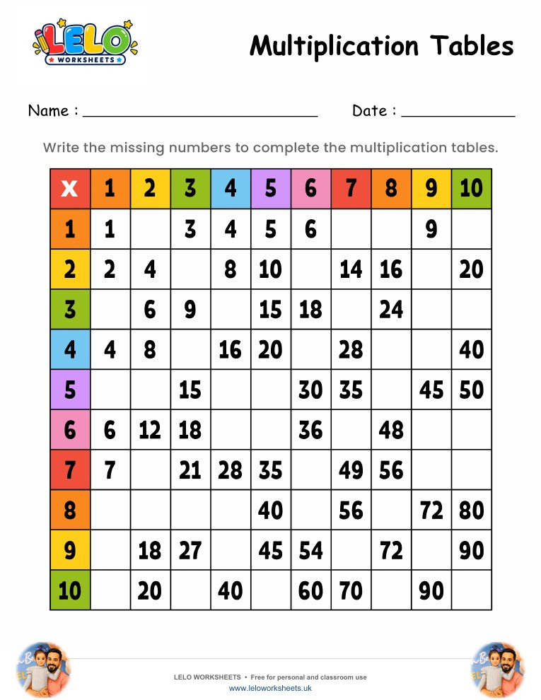 Multiplication Tables Missing Numbers Worksheet 1 worksheet preview