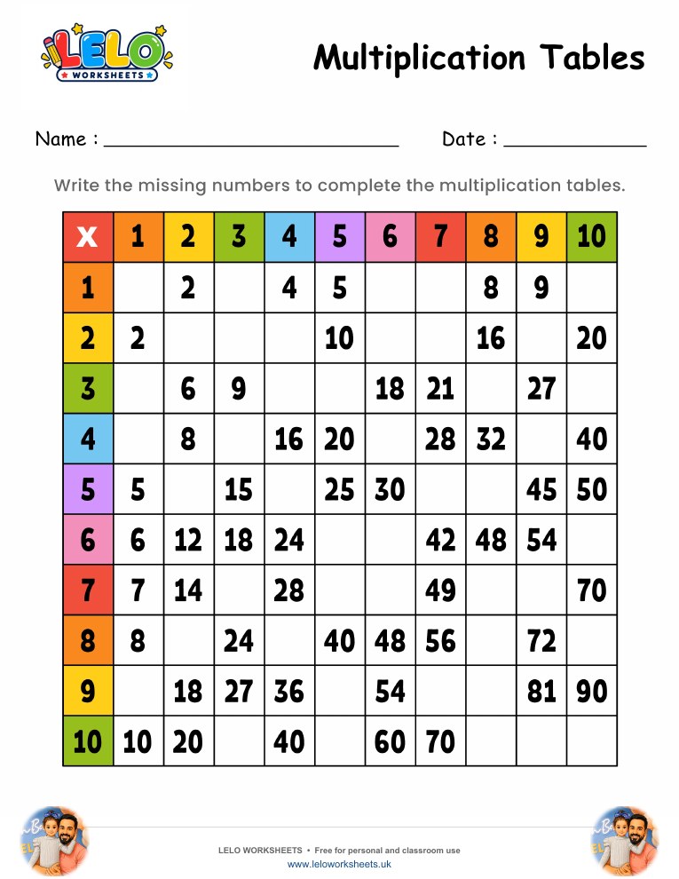 Multiplication Tables Missing Numbers Worksheet 2 worksheet preview