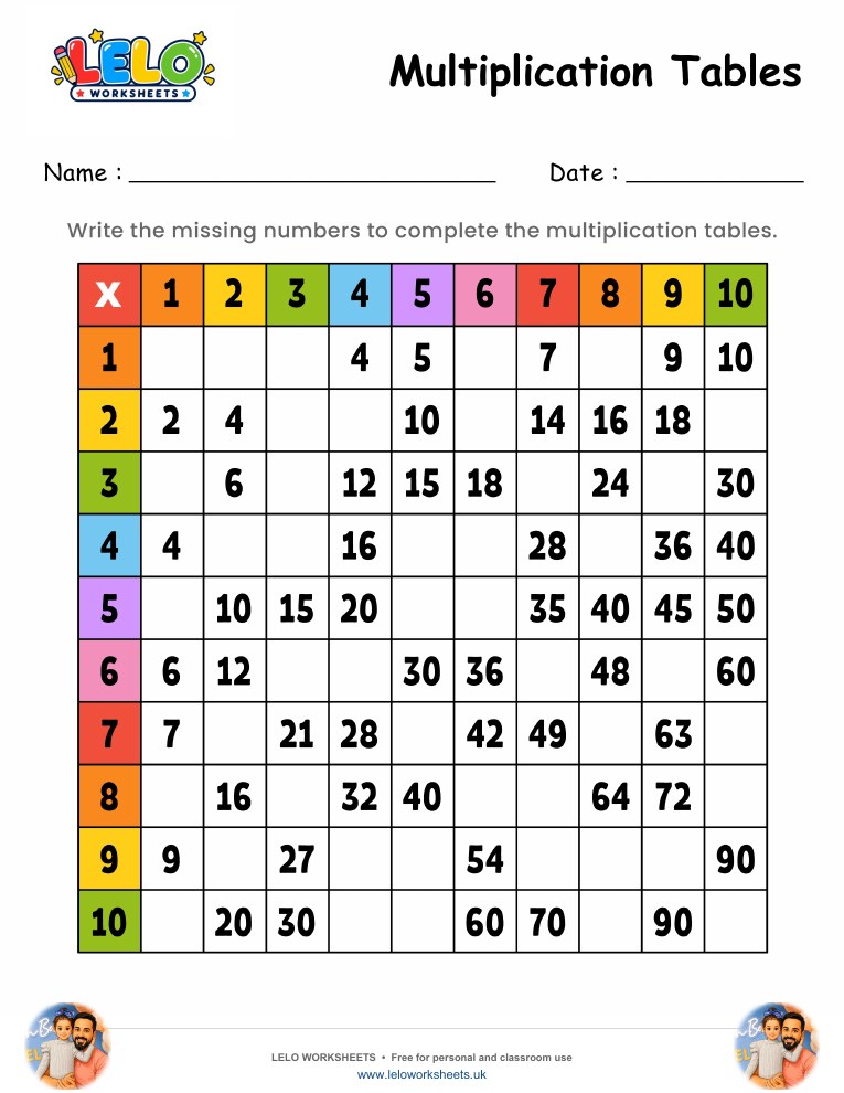 Multiplication Tables Missing Numbers Worksheet 3 worksheet preview