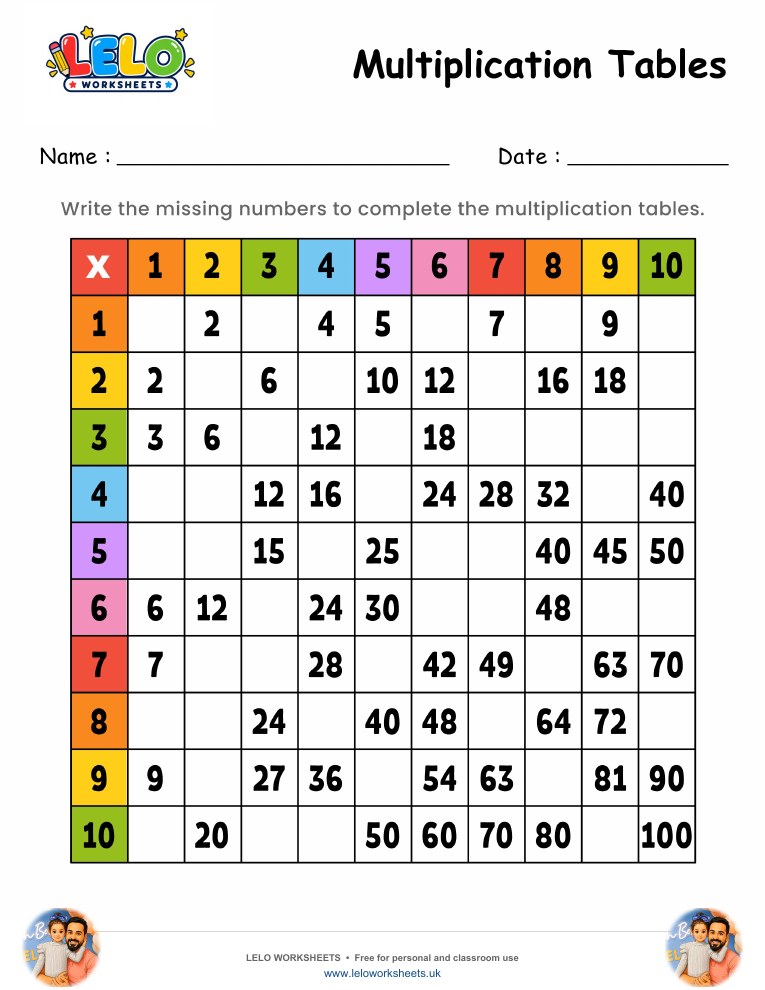 Multiplication Tables Missing Numbers Worksheet 4 worksheet preview