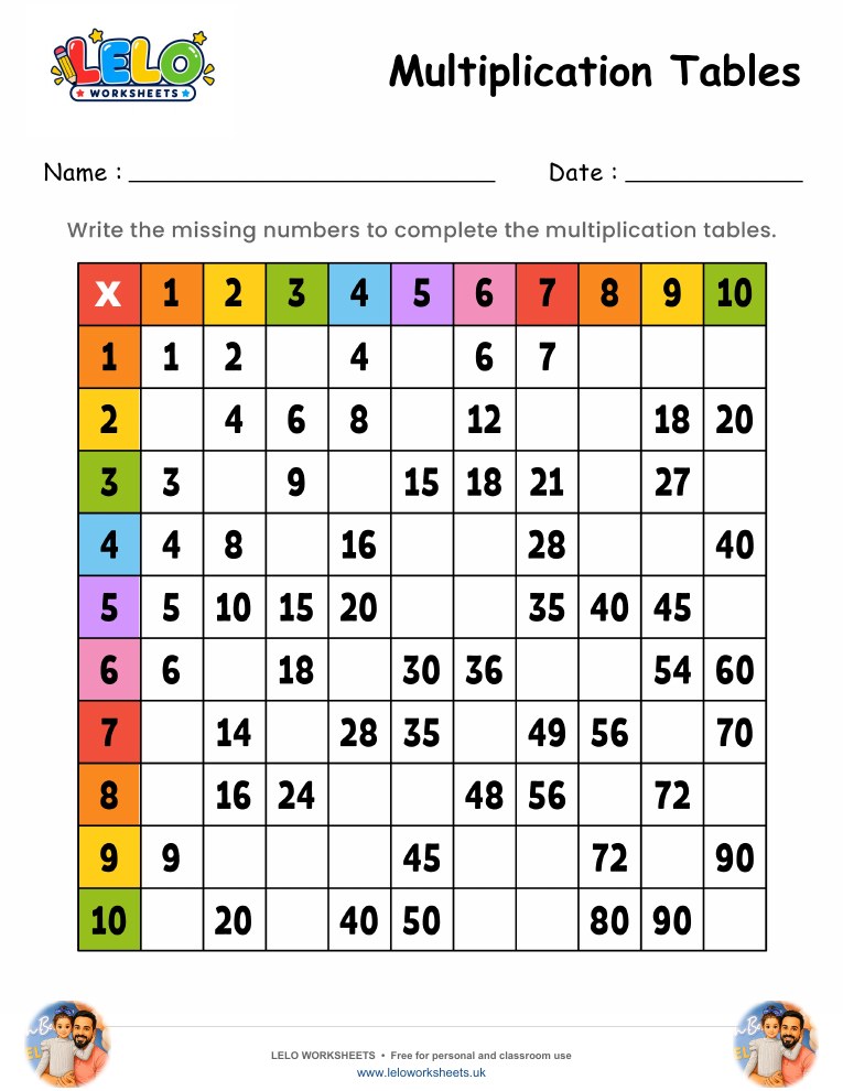 Multiplication Tables Missing Numbers Worksheet 5 worksheet preview