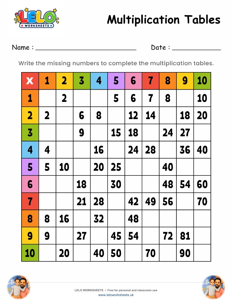 Multiplication Tables Missing Numbers Worksheet 6 worksheet preview
