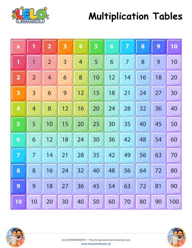 Multiplication Tables Worksheet worksheet preview