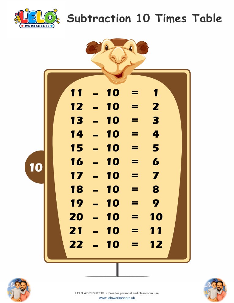 Subtraction Table 10 Worksheet worksheet preview