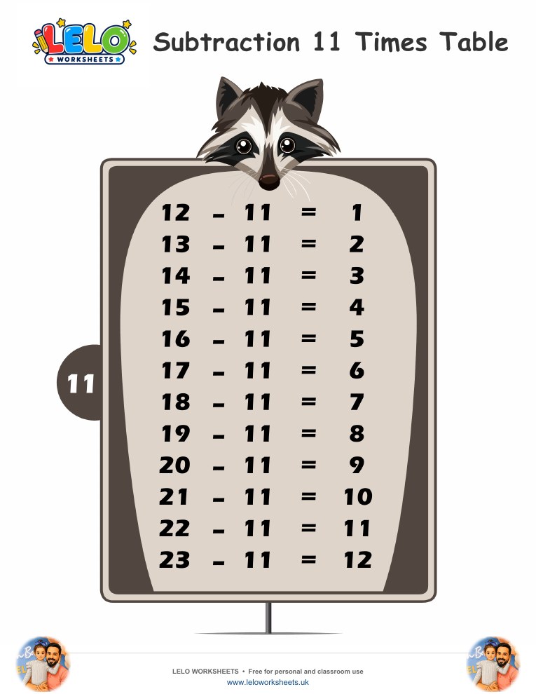 Subtraction Table 11 Worksheet worksheet preview