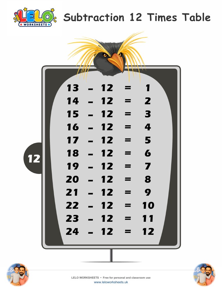 Subtraction Table 12 Worksheet worksheet preview