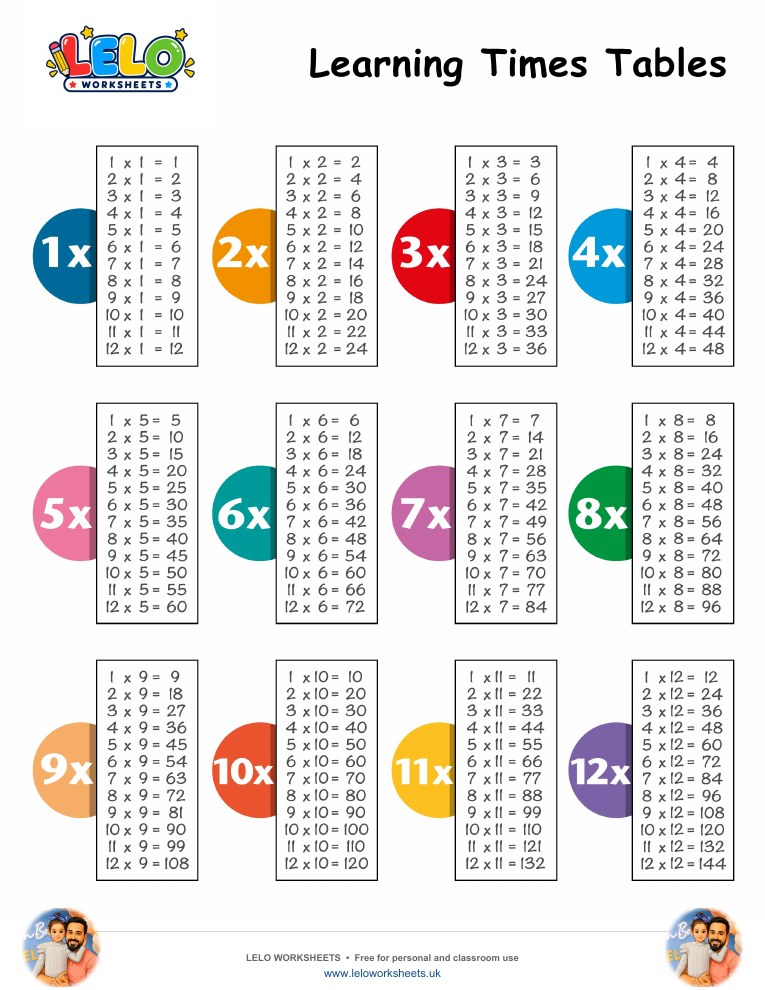 Times Table Worksheet worksheet preview